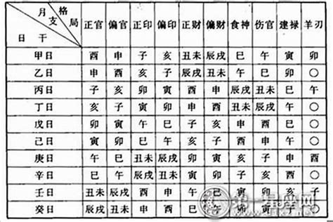 全陰命格|全陰八字的人如何找到真愛